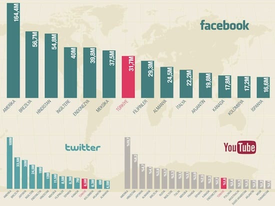 infografik_revize_10_10_2013_matbaa