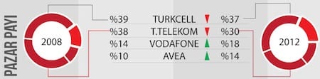 gsm haber 2