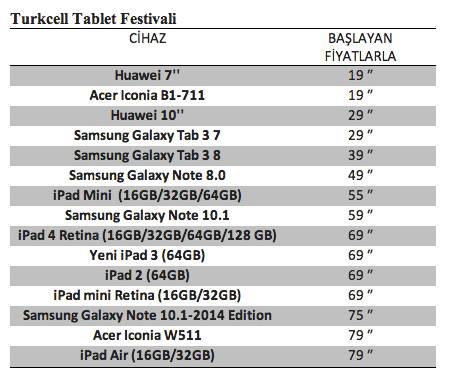 tablet festivali