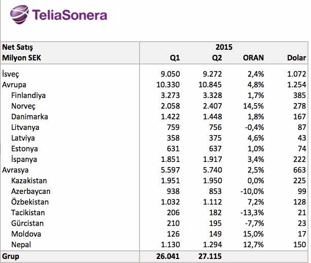 Telia 2015
