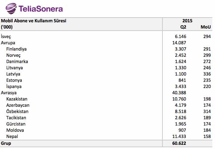 telia 2015-2