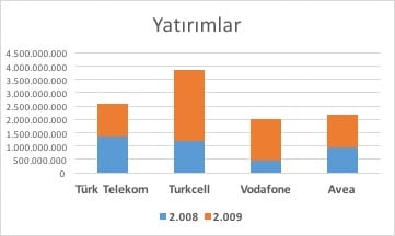 eski yatirim