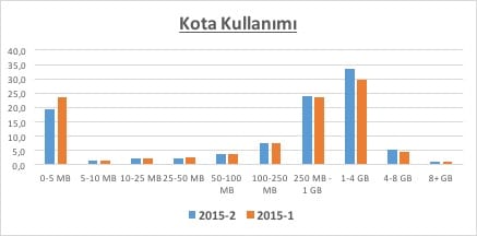 kota