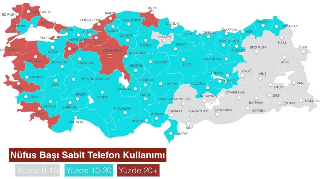 sabit tel
