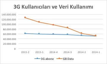 veri