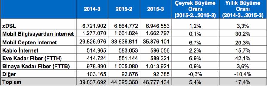 ucuncu ceyrek baglanti