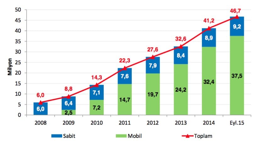 ucuncu ceyrek genis bant