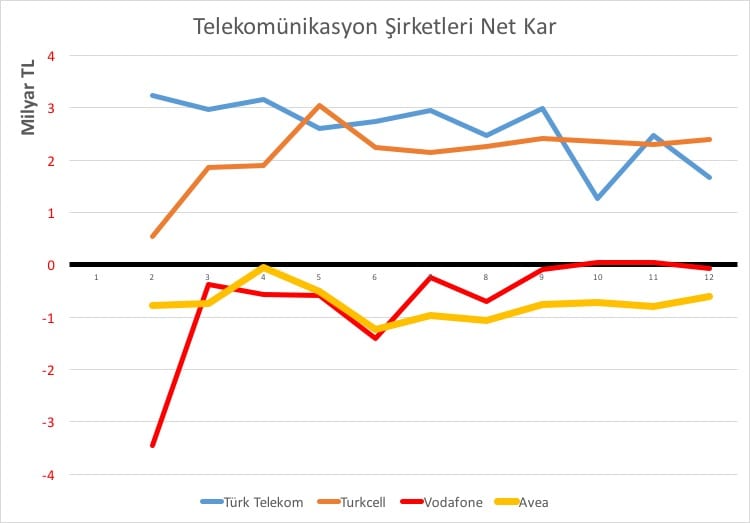 net kar