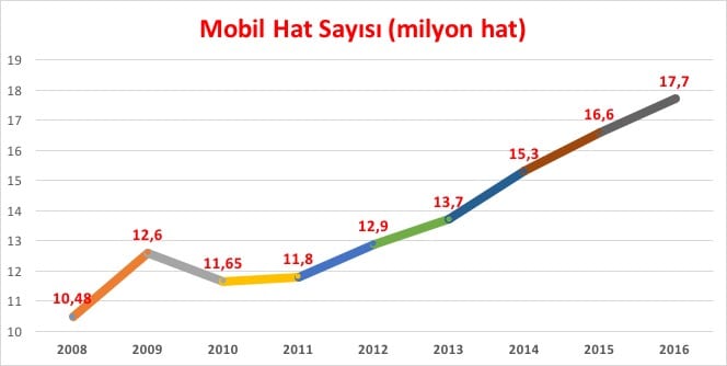 2016 mobil hat