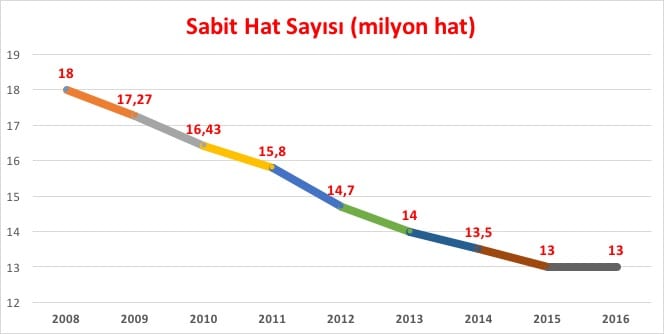 2016 sabit hat sayisi