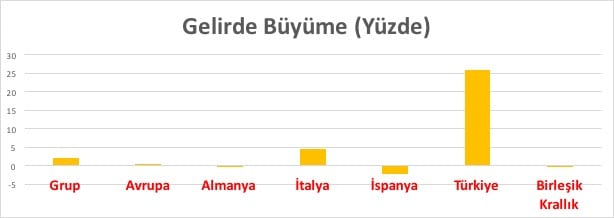 buyume