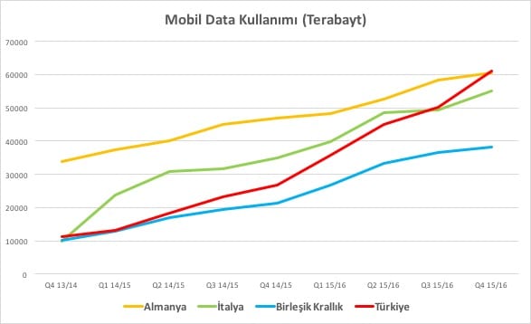 mobl data vdfn