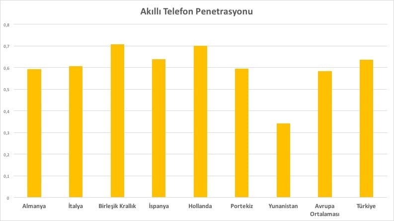 penetrasyon