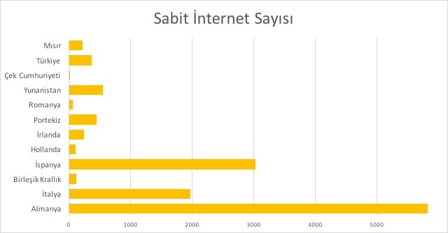 sabit